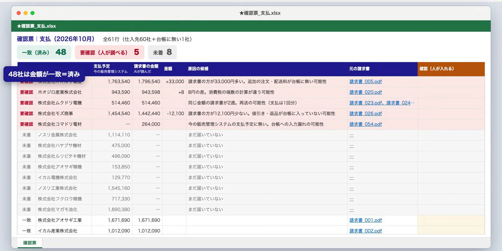 支払の確認票。金額が合った行と、人が調べる赤い行が分かれている