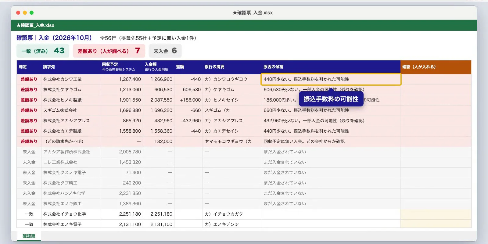 入金の確認票。合わない行に、振込手数料の可能性、一部入金の可能性などの候補が付いている