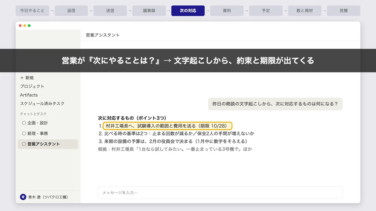 文字起こしから、お客様との約束と期限が出てくる画面