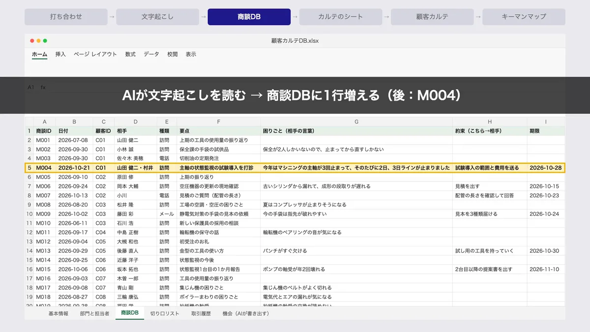 商談の記録の表に1行増えた画面