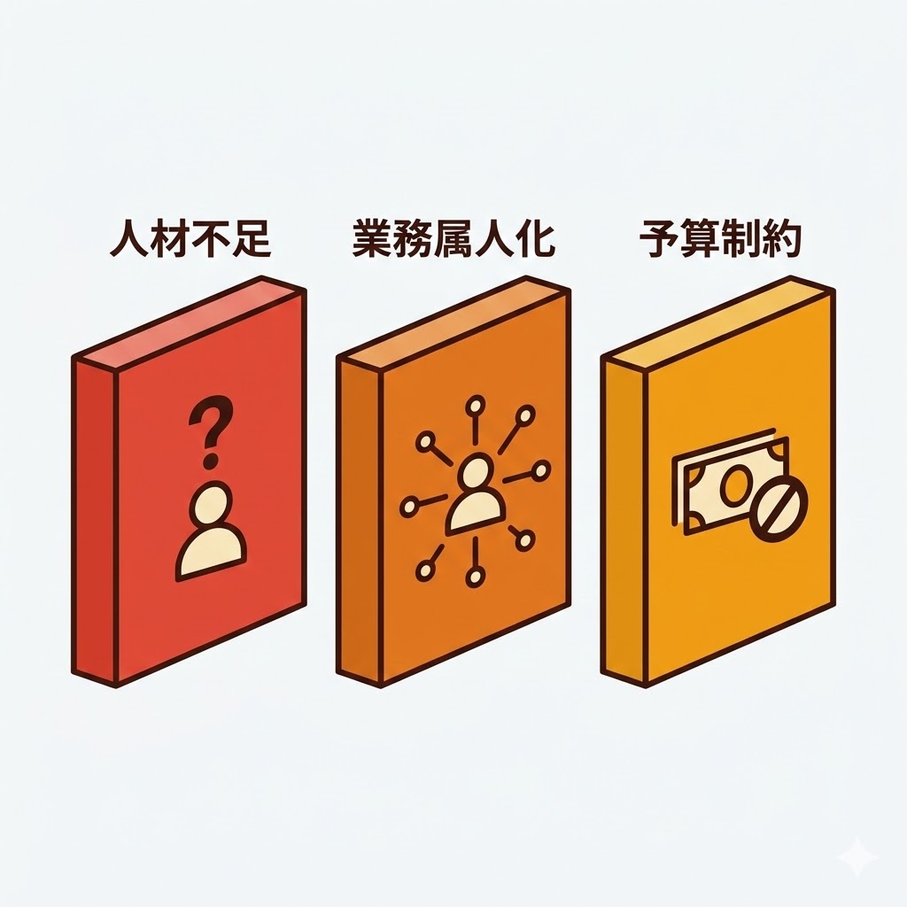 AI導入の3つの壁